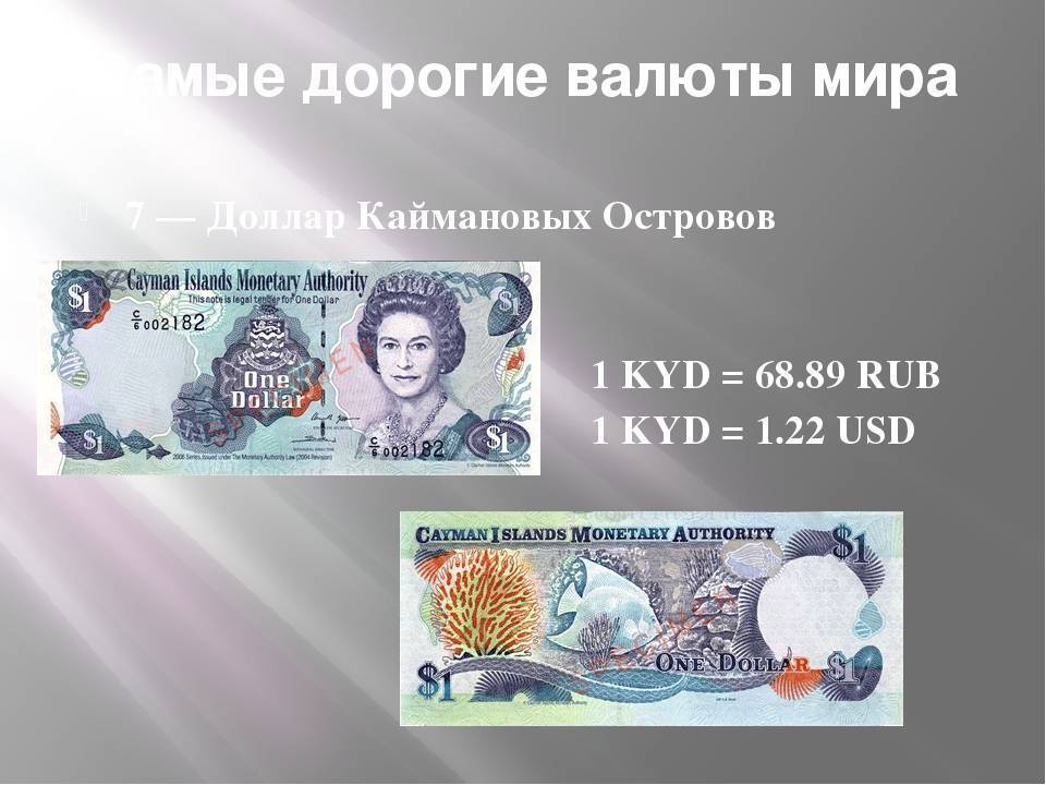 Самые дорогие валюты в мире по отношению к рублю на 2019-2020 год