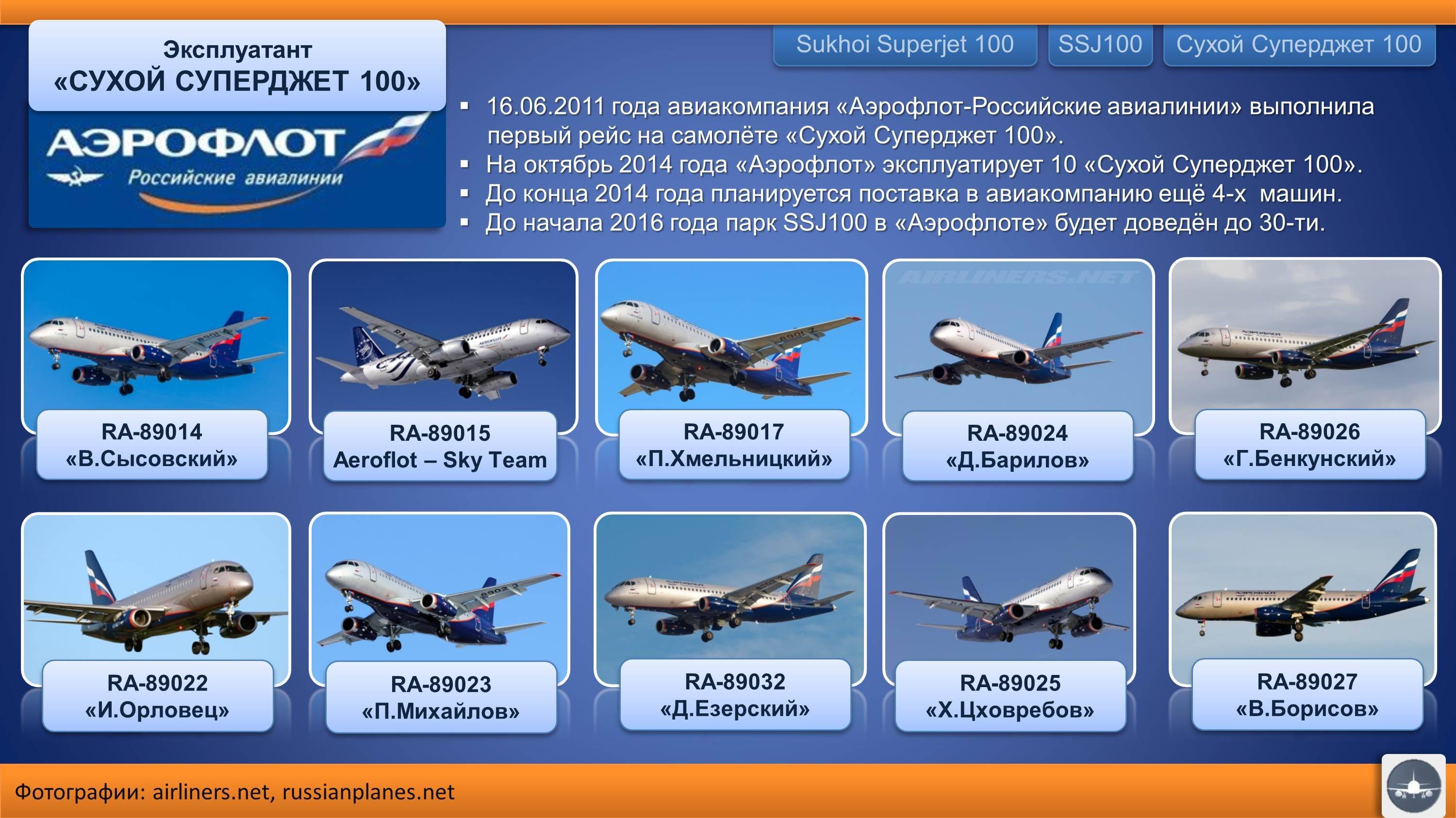 Авиакомпания россия — куда летает, парк самолетов, отзывы