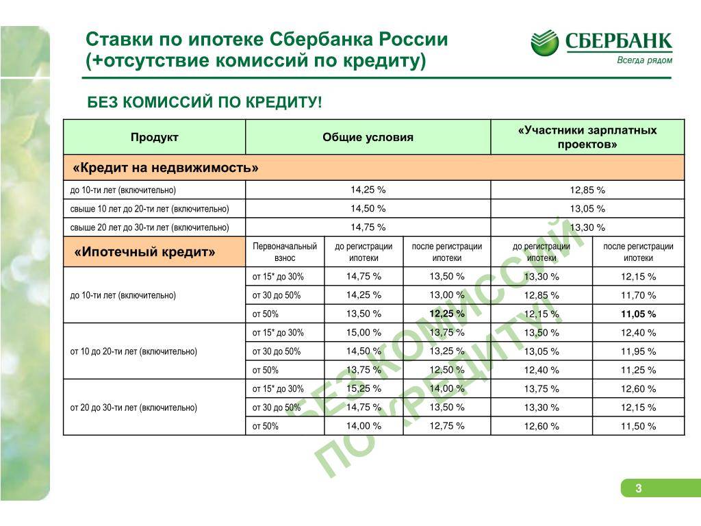 Ипотека в чехии для россиян: взять ипотеку от сбербанка на покупку квартиры