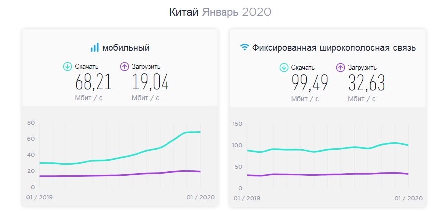 5 способов получить vpn, если вы уже в китае в 2022 году