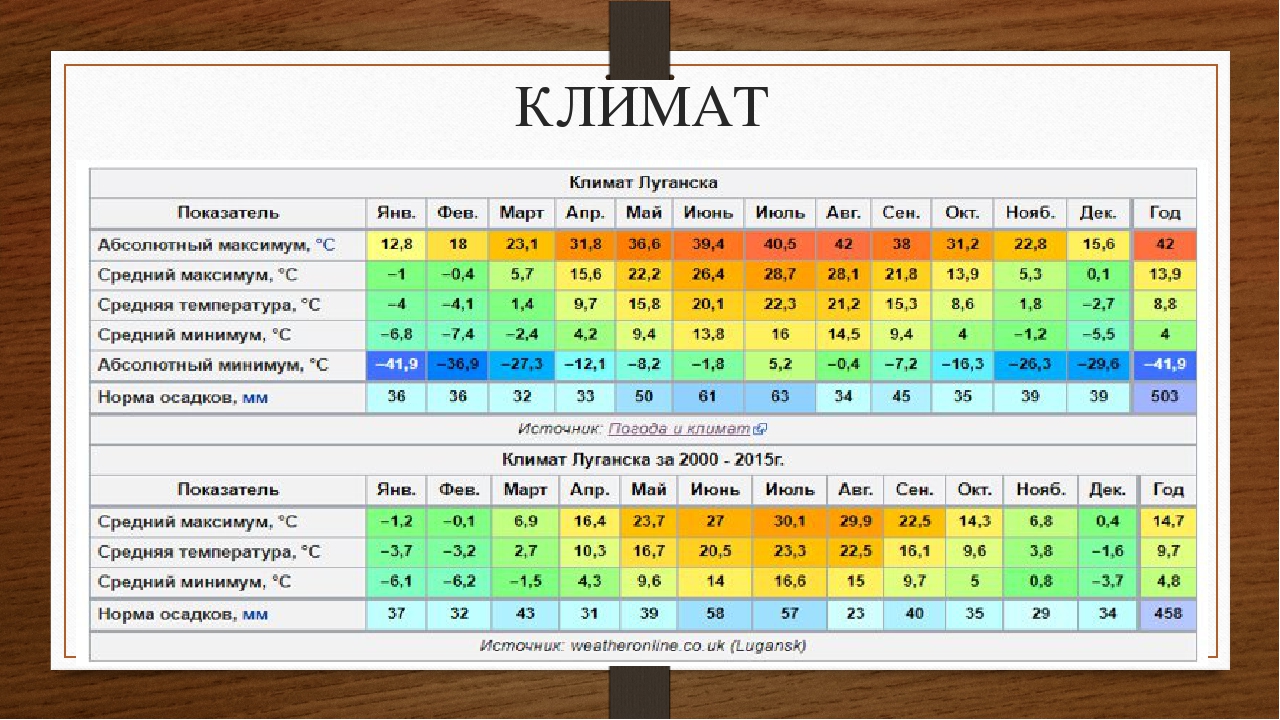 Финляндия климат, погода в финляндии зимой, средняя температура по месяцам