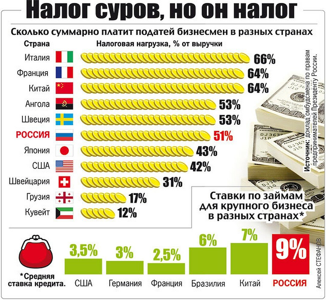 Сколько стоит содержать квартиру в италии - prian.ru