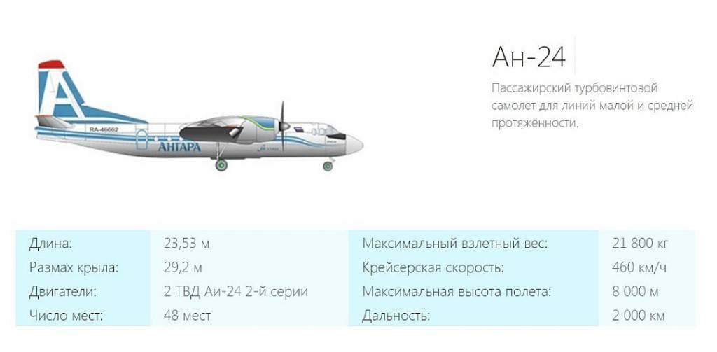 Многоцелевой транспортный самолет ан-24.