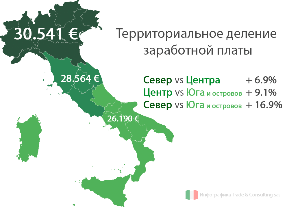 Экономика страны италии. Территориальная разница заработной платы в Италии. Средняя заработная плата в Италии. Средняя зарплата в Италии 2021.