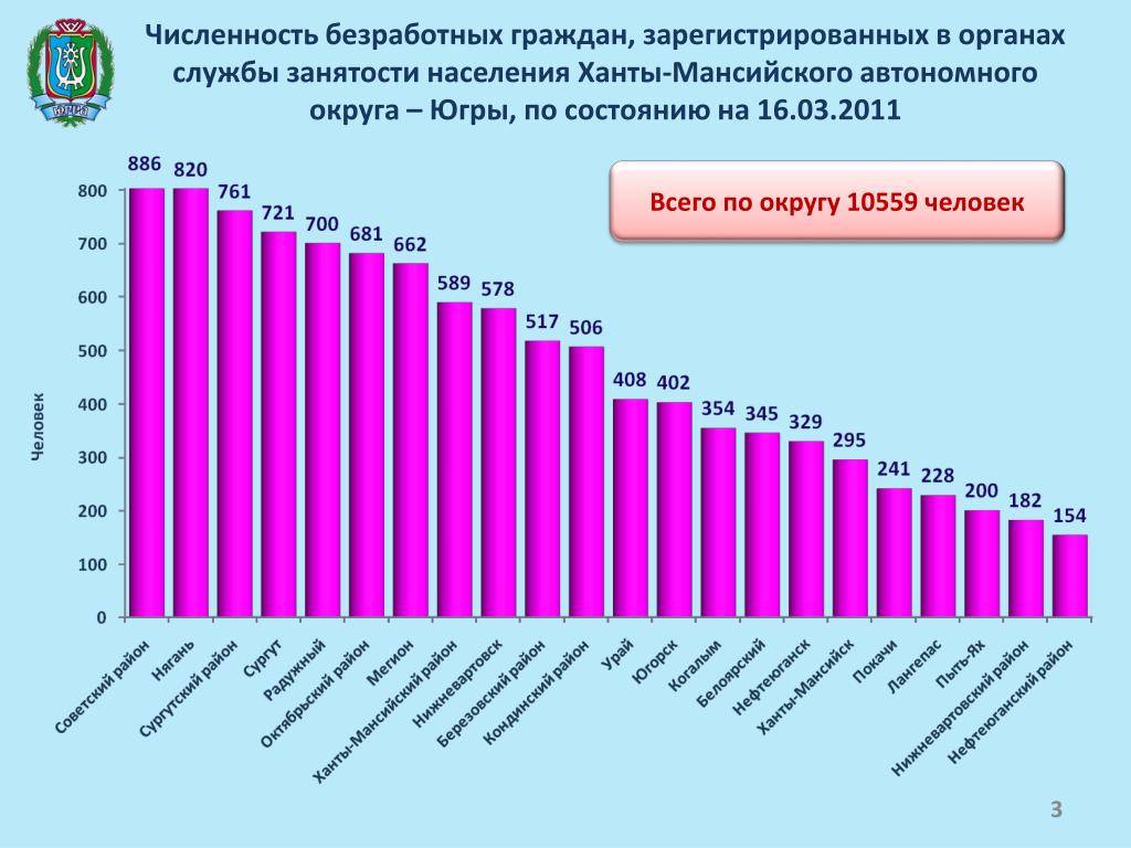 Город петрозаводск: население, занятость, численность и особенности