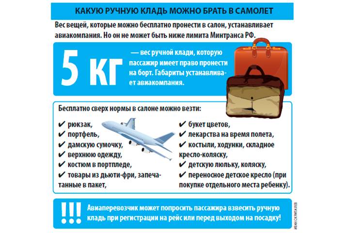 Размер имеет значение: допустимый вес багажа в самолете