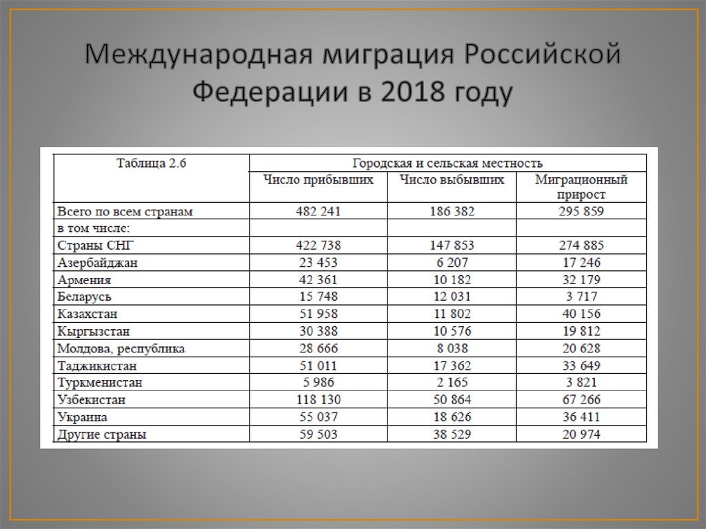 Внутренний паспорт гражданина молдовы - 107 советов адвокатов и юристов