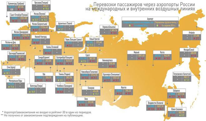 Самые крупные аэропорты россии — изучаем главное
