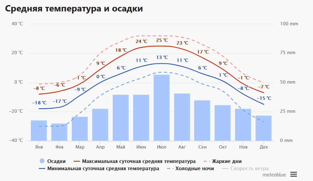 Погода в болгарии по месяцам и температура воды на золотых песках