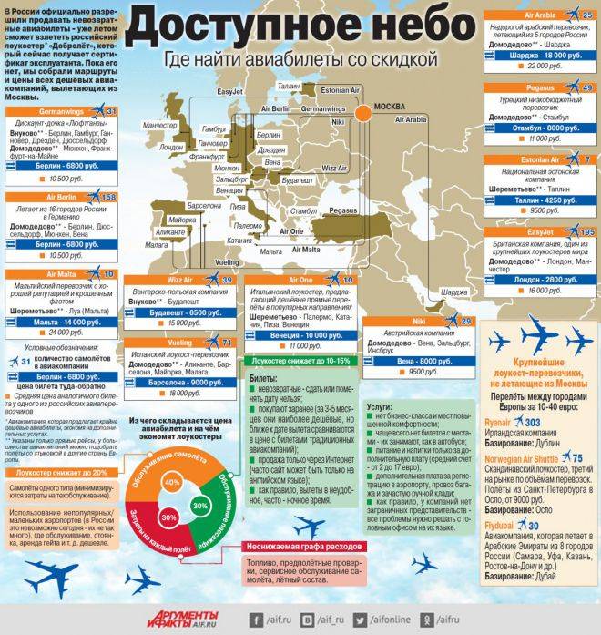 Как попасть в европу из россии сейчас в 2021 году — новые правила въезда по туристической визе