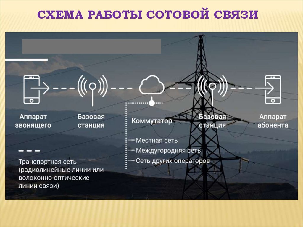 Быстрый интернет в израиле — unlimited