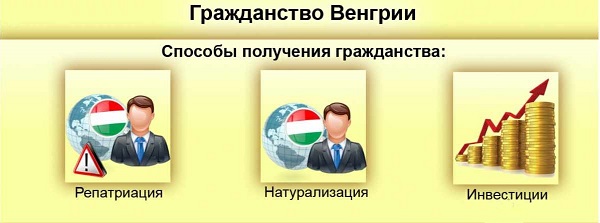 Как получить гражданство венгрии гражданину рф украины рб плюсы и минусы основание для получения сроки и стоимость двойное документы процедура