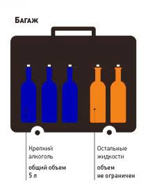 Правила провоза багажа в самолете по россии: сколько алкоголя и спиртного, допустимый вес