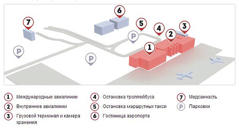 Схема аэропорта пашковский