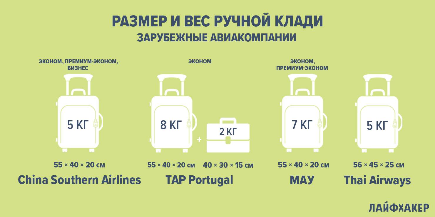 Уральские авиалинии багаж: новые правила, вес, размер, габариты