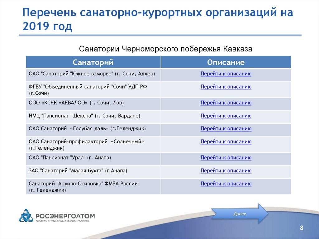 Список сан. Список в санаторий. Санатории ФМБА России список 2021. Российские санаторно курортные учреждения список. Рейтинг санаториев России.