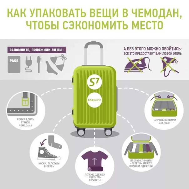 S7: правила провоза багажа, стоимость, размеры, габариты, вес