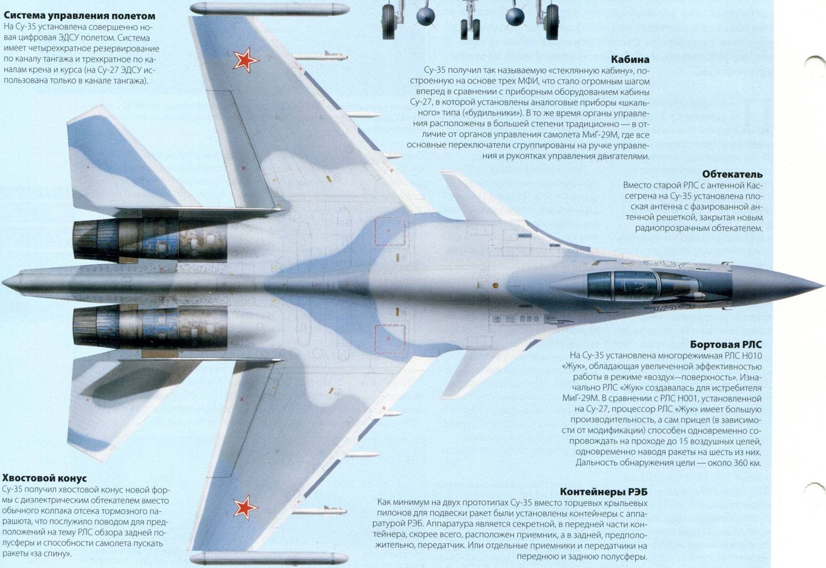 Су-35: технические характеристики. истребитель ввс россии