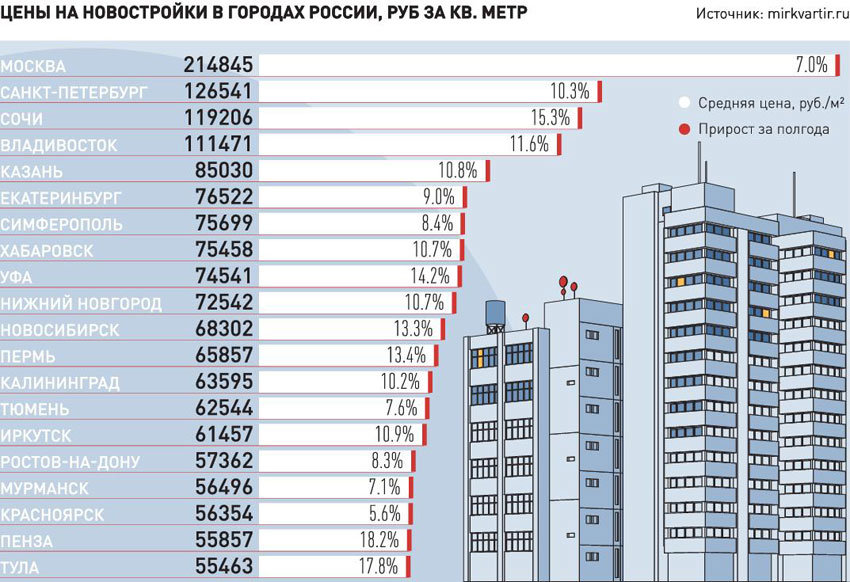 Стоимость квартир и другой недвижимости в израиле в 2021 году