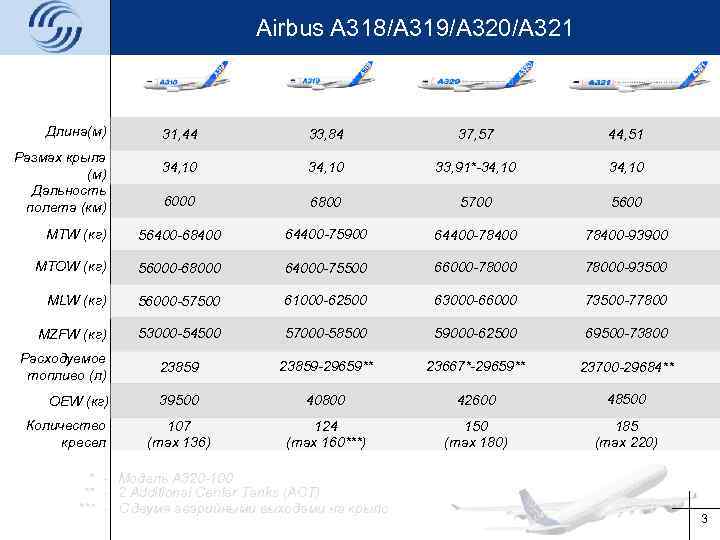 Самолет airbus a320-200, воздушный транспорт
