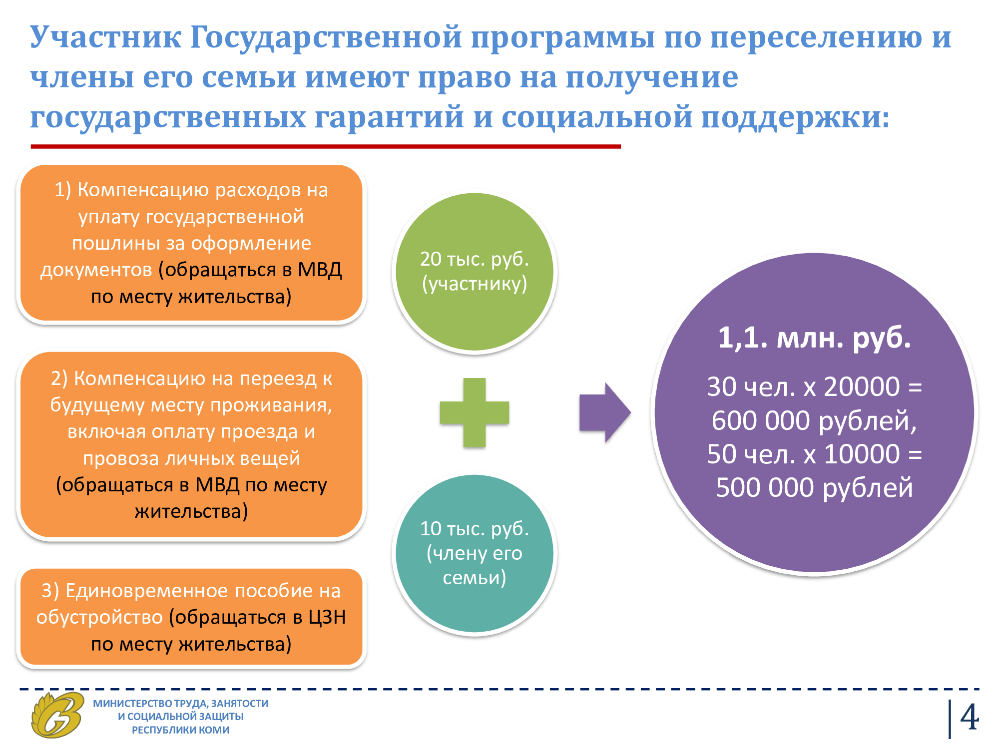 Программа переселения соотечественников в 2023 году