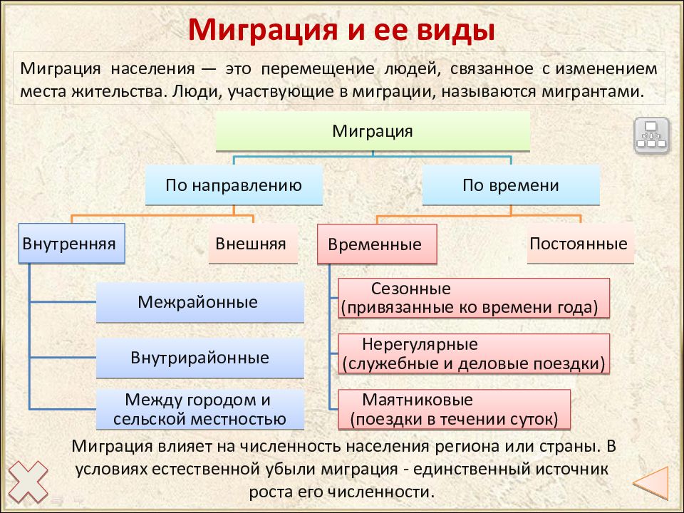 Миграция населения: основные причины и последствия, современные тенденции