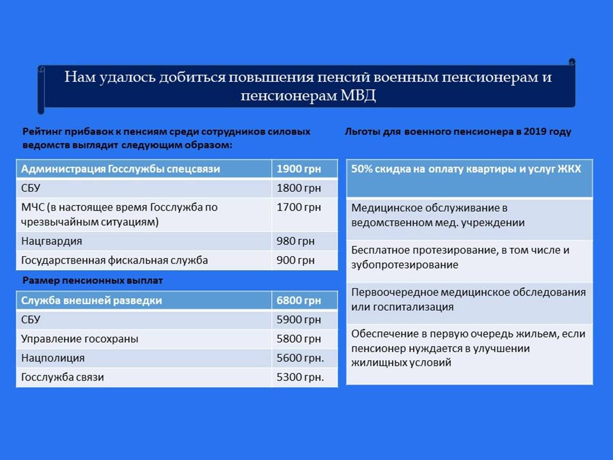Льготы и выплаты беженцам из украины в россии в 2023 году, пособие переселенцам