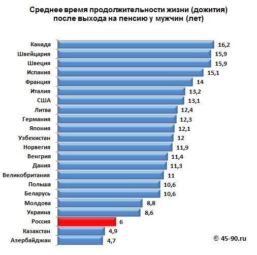 Какая пенсия в европе: швеция, англия, франция, норвегия и германия