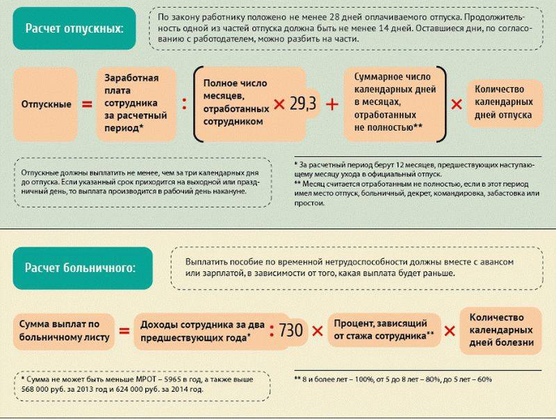 Компенсация за отдых на российских курортах в 2022 году