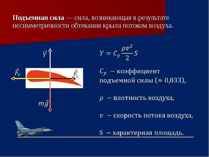 Подъемная сила крыла самолета: формула