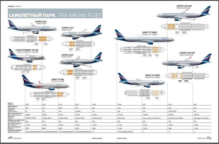 Компания аэрофлот: история, самолеты, маршруты