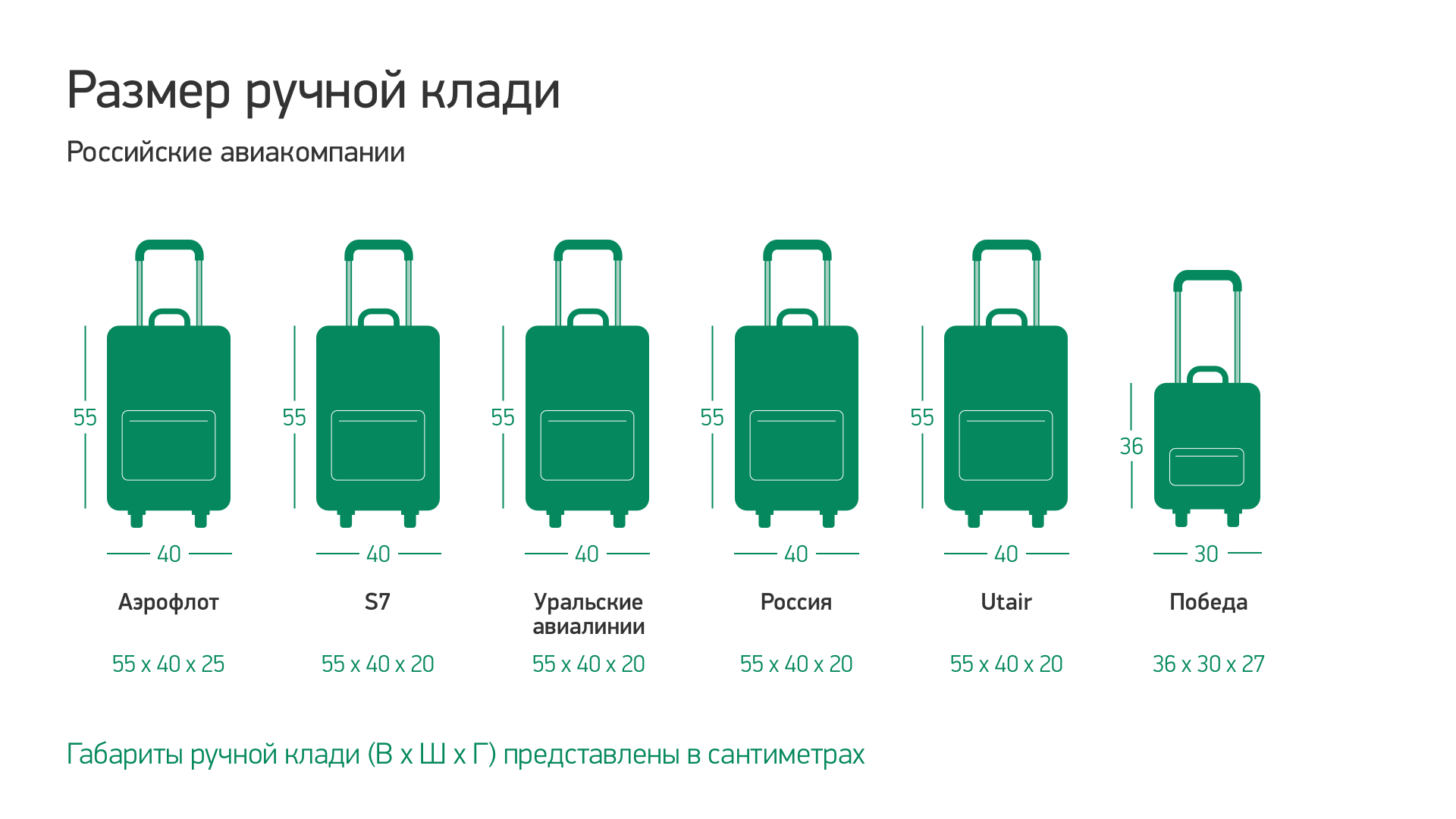 Нормы провоза багажа и ручной клади в air china в  2022  году