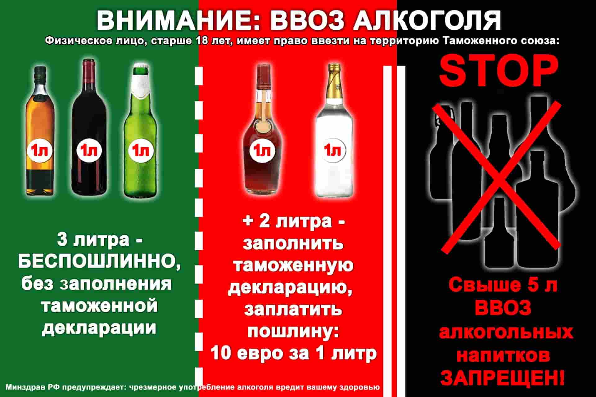 Сколько вина и прочих крепких алкогольных напитков можно вывезти из грузии?