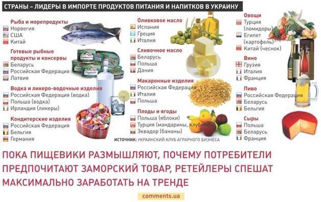 Сколько можно вывозить из египта. Российская продукты за границей. Список продуктов через границу России. Какие продукты из России. Провоз продуктов через границу.
