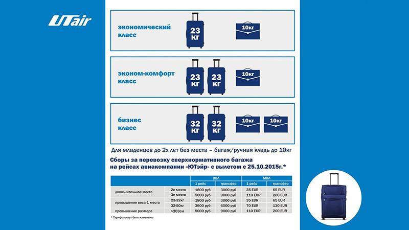 Нормы и правила провозки вещей в финской авиакомпании «Finnair» (Финнэйр): ручная кладь и багаж
