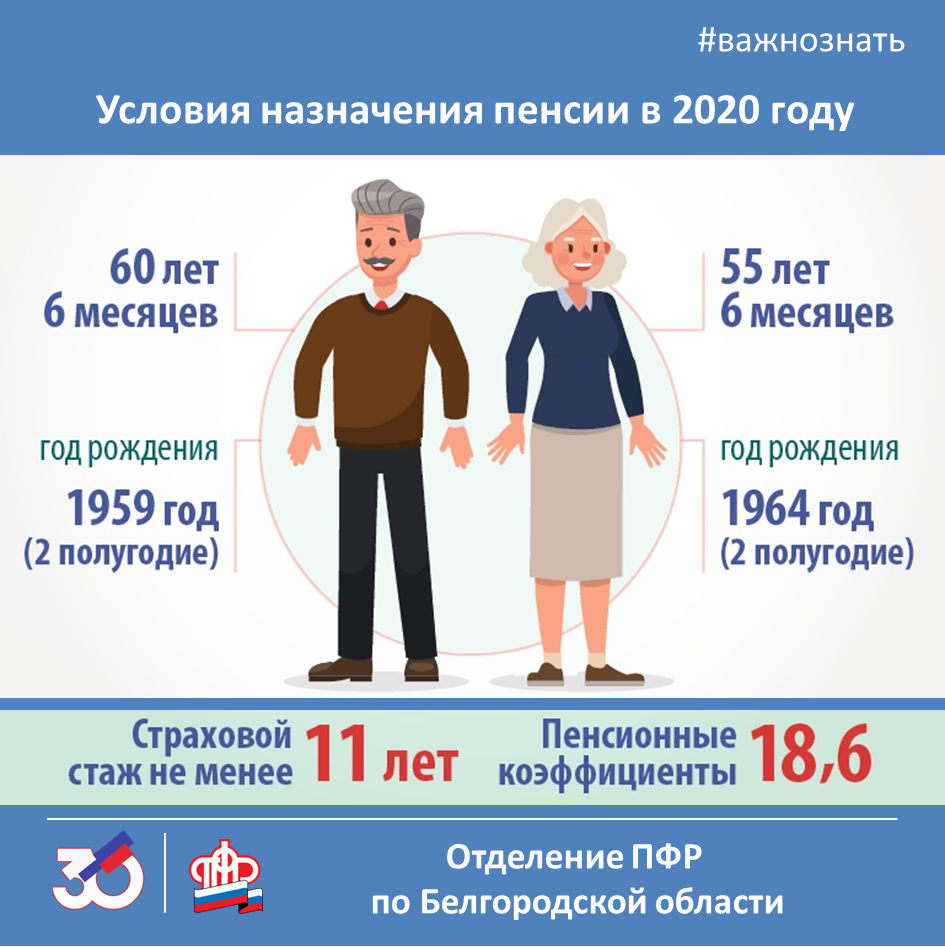 Страховая пенсия по старости Возраст. Возраст назначения пенсии по старости. Условия назначения пенсии в 2021 году. Страховая пенсия по старости в 2021 году. Условия выплат страховых пенсий