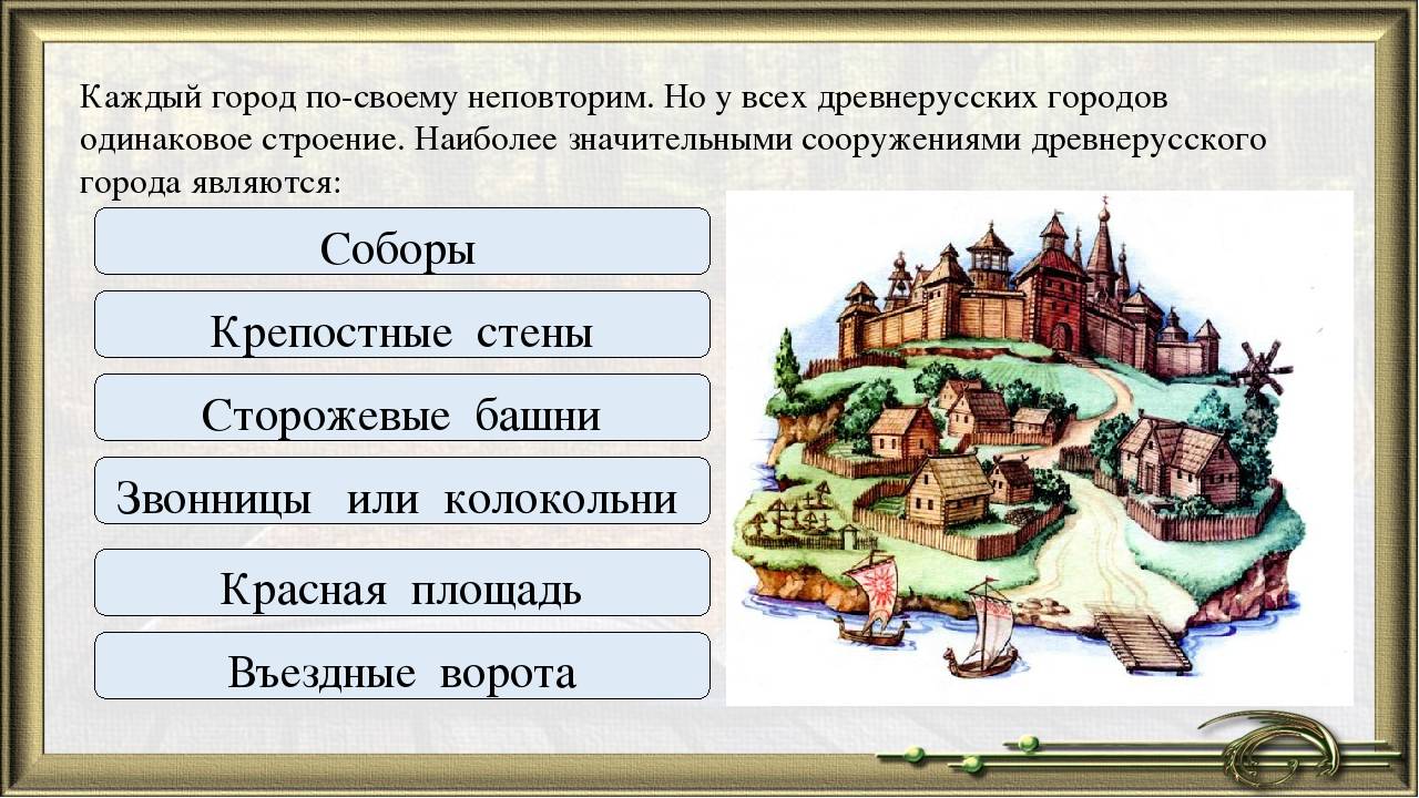 Презентация по истории история городов древней руси