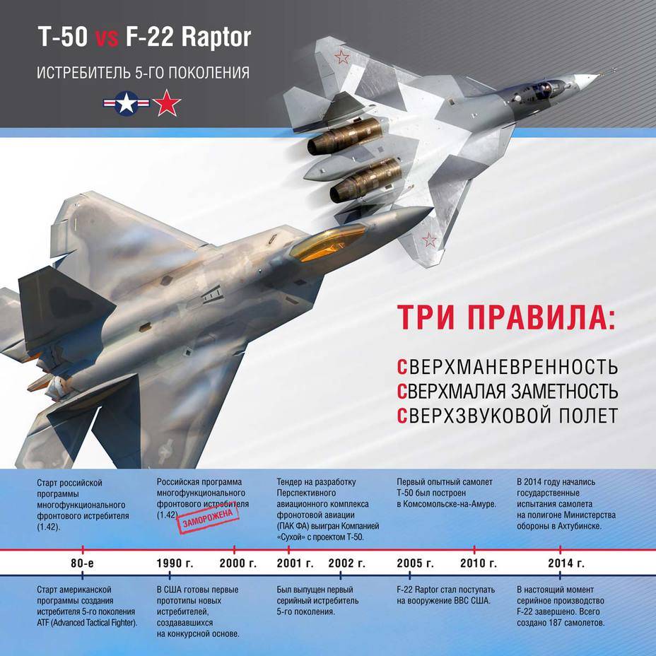 Состав боевого авиапарка вкс россии на 2021 год » авиация россии
