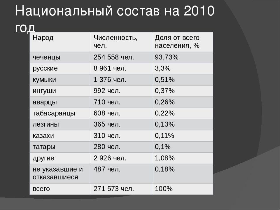 Народы африки и азии: этногруппы, языковые семьи, список народностей - tarologiay.ru