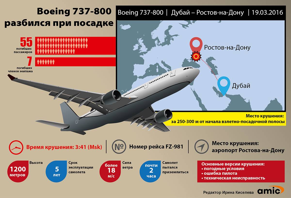 Boeing 737 — самый опасный в мире самолет. или нет?