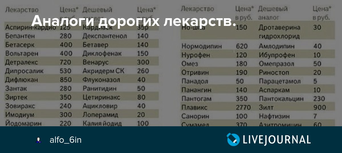Покупка лекарств в аптеках белостока