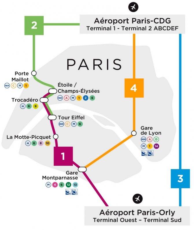 Как добраться из аэропорта парижа до центра города