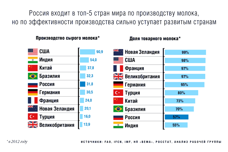Что такое развитые и развивающиеся страны, список примеров 2019