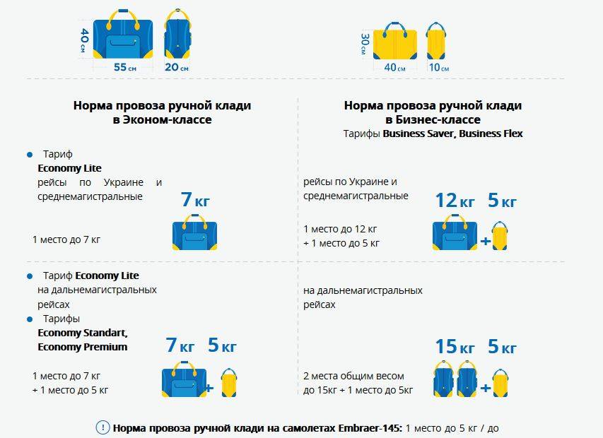 Сколько стоит негабаритный багаж в самолете аэрофлот | авиакомпании и авиалинии россии и мира