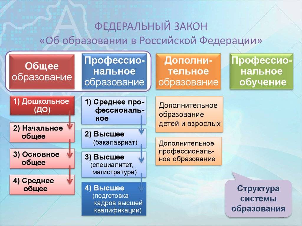 Образование в болгарии для русских и украинцев  2021  году