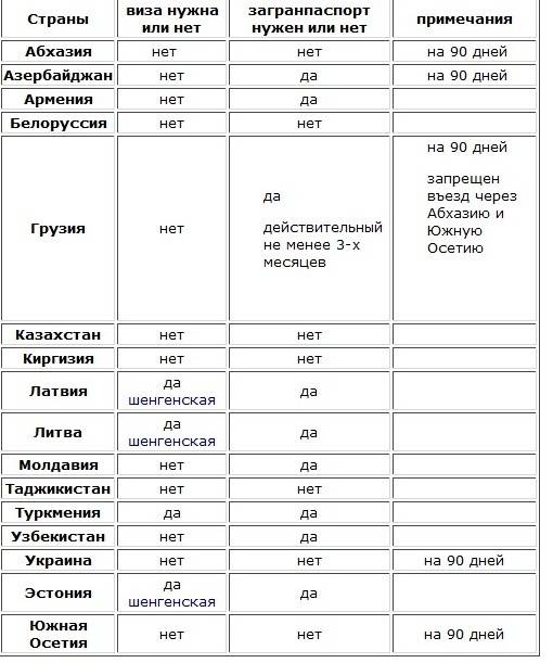 Как проехать в белоруссию на машине из россии и обратно