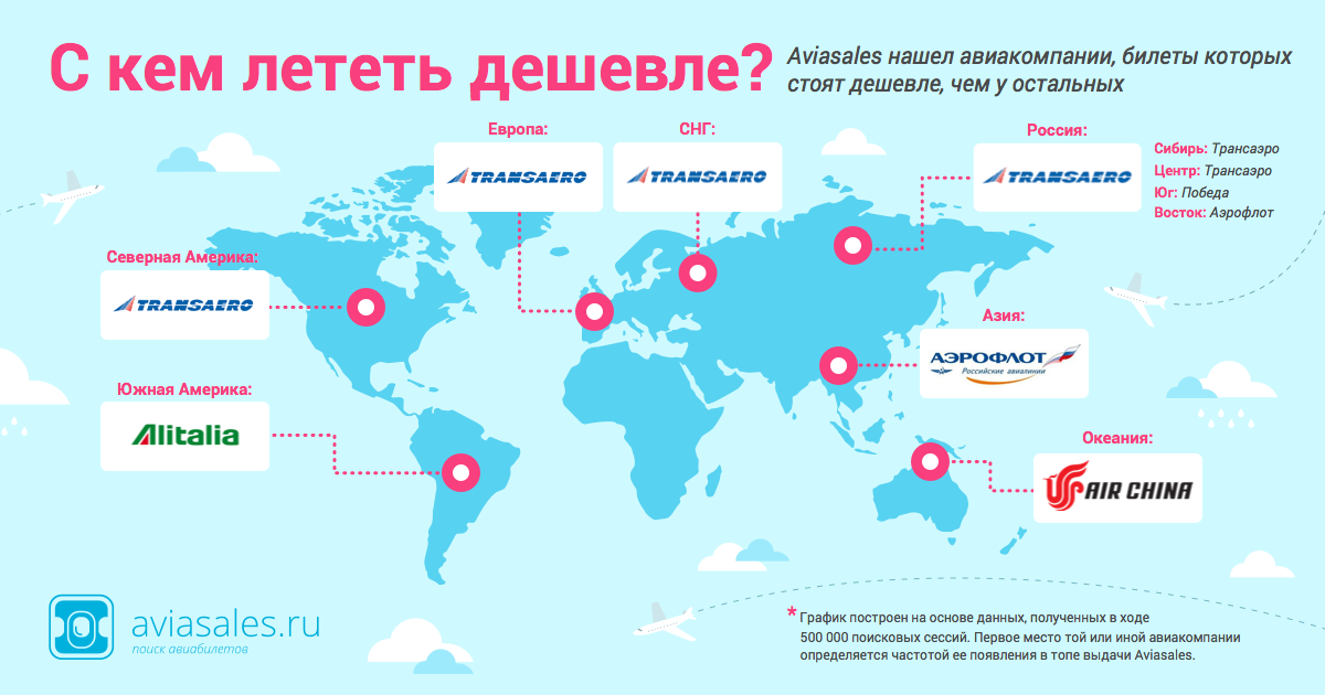 Куда дешево. Дешевые и красивые страны для путешествия. Самые популярные страны для путешествий. Карта стран, куда летает Аэрофлот. Куда можно полететь на самолете.