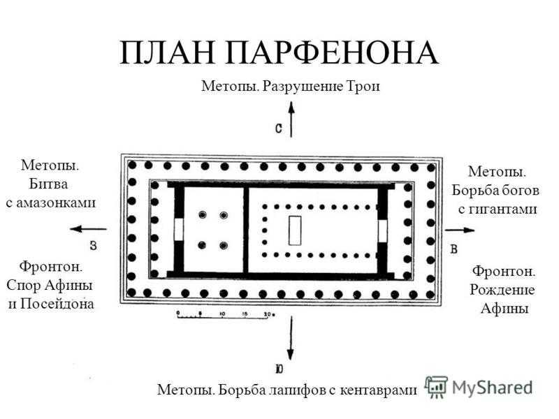 Парфенон схема здания