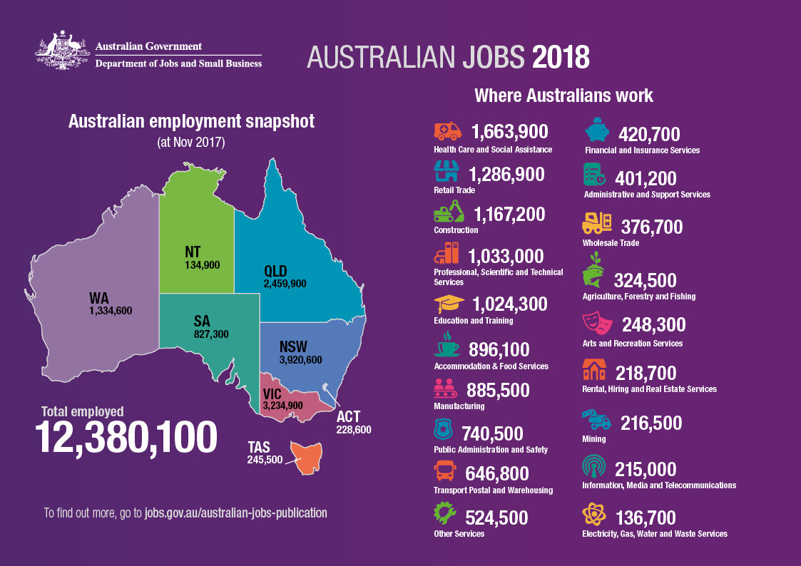 Поиск работы в Австралии