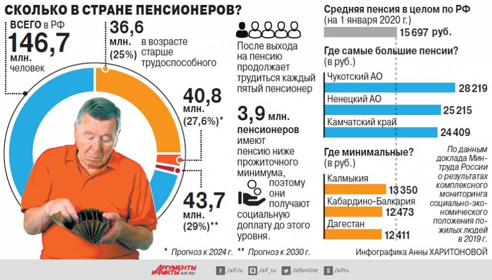 Какая средняя пенсия в австралии в 2021 году